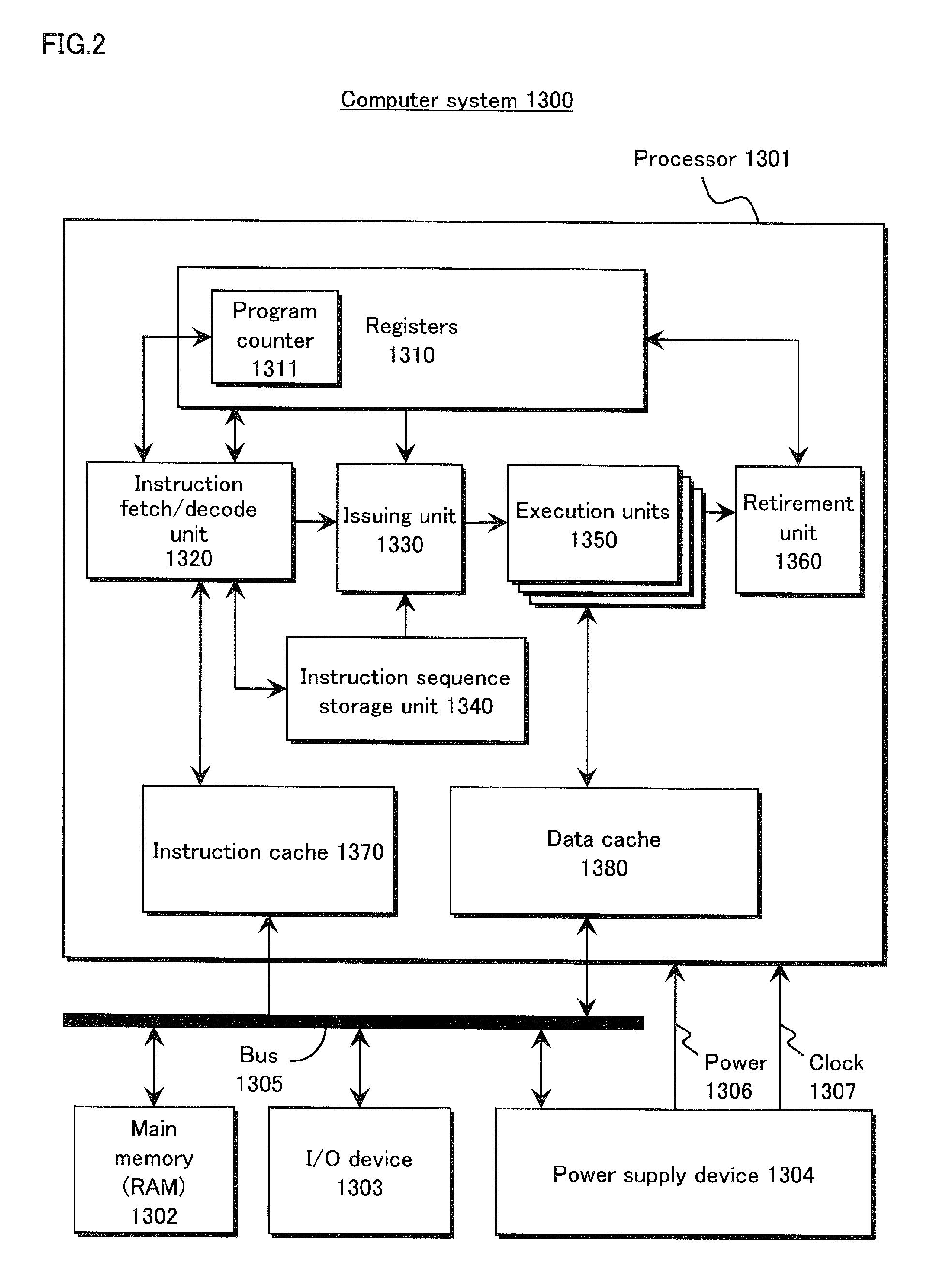 Integrated circuit, computer system, and control method, including power saving control to reduce power consumed by execution of a loop