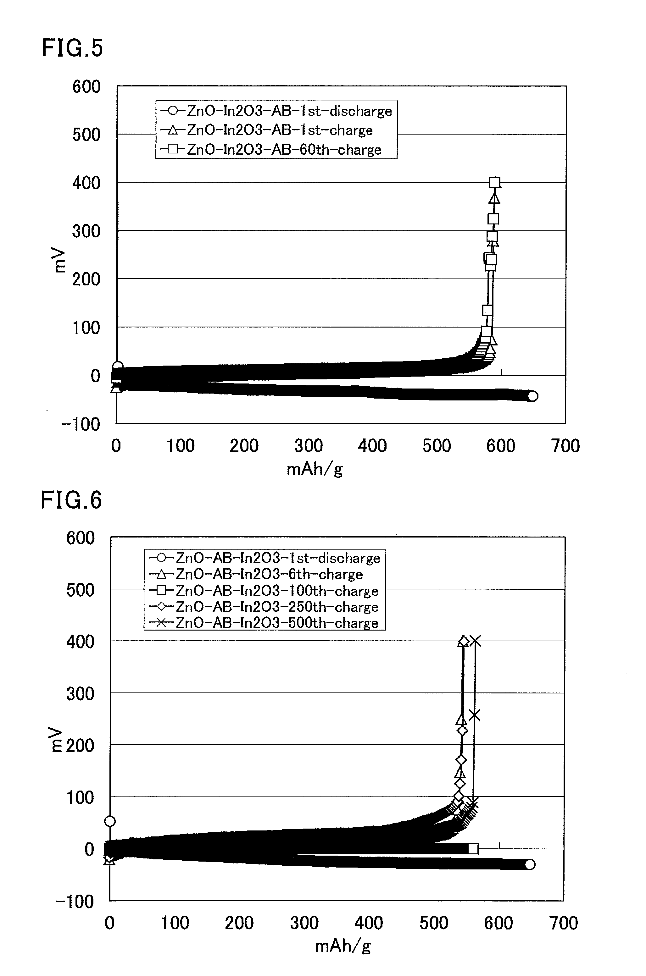 Negative electrode mixture or gel electrolyte, and battery using said negative electrode mixture or said gel electrolyte