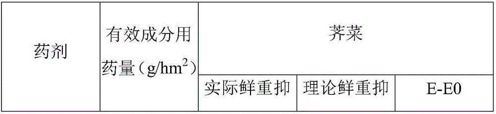 Synergistic weeding composition and application thereof