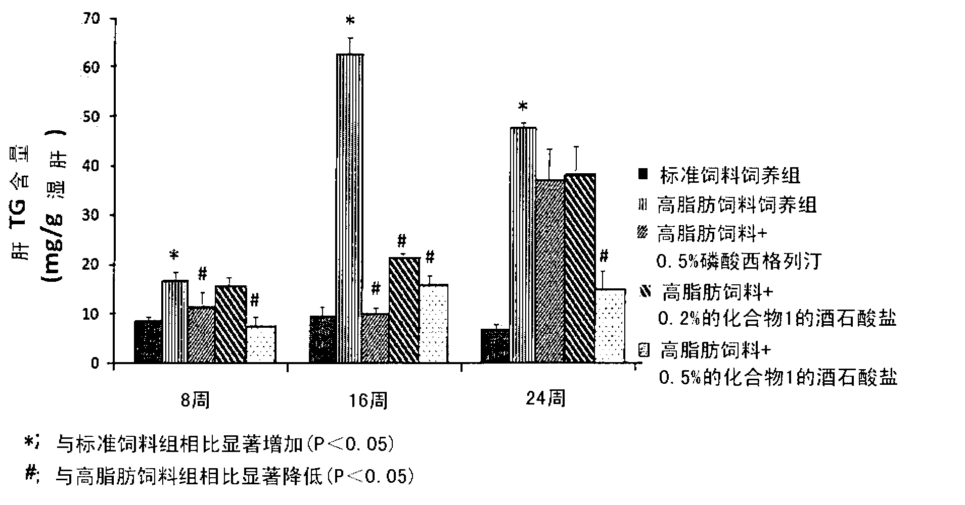 Pharmaceutical composition for the prevention or the treatment of non-alcoholic fatty liver disease and the method for prevention or treatment of non-alcoholic fatty liver disease using the same