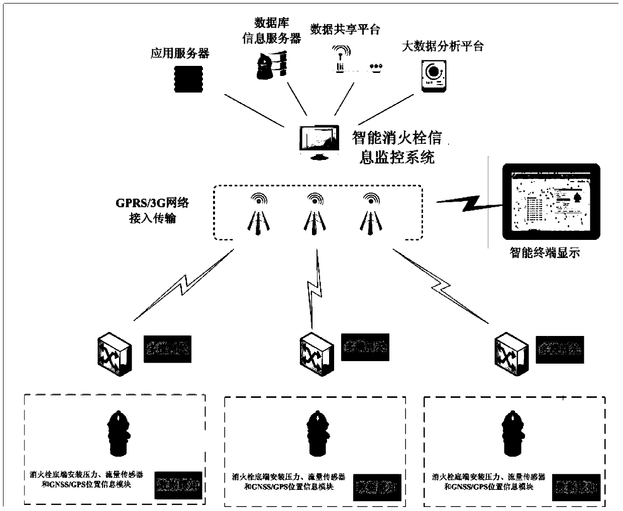 Real-time monitoring and use scheduling method of intelligent fire hydrant water pressure based on multi-mode gateway