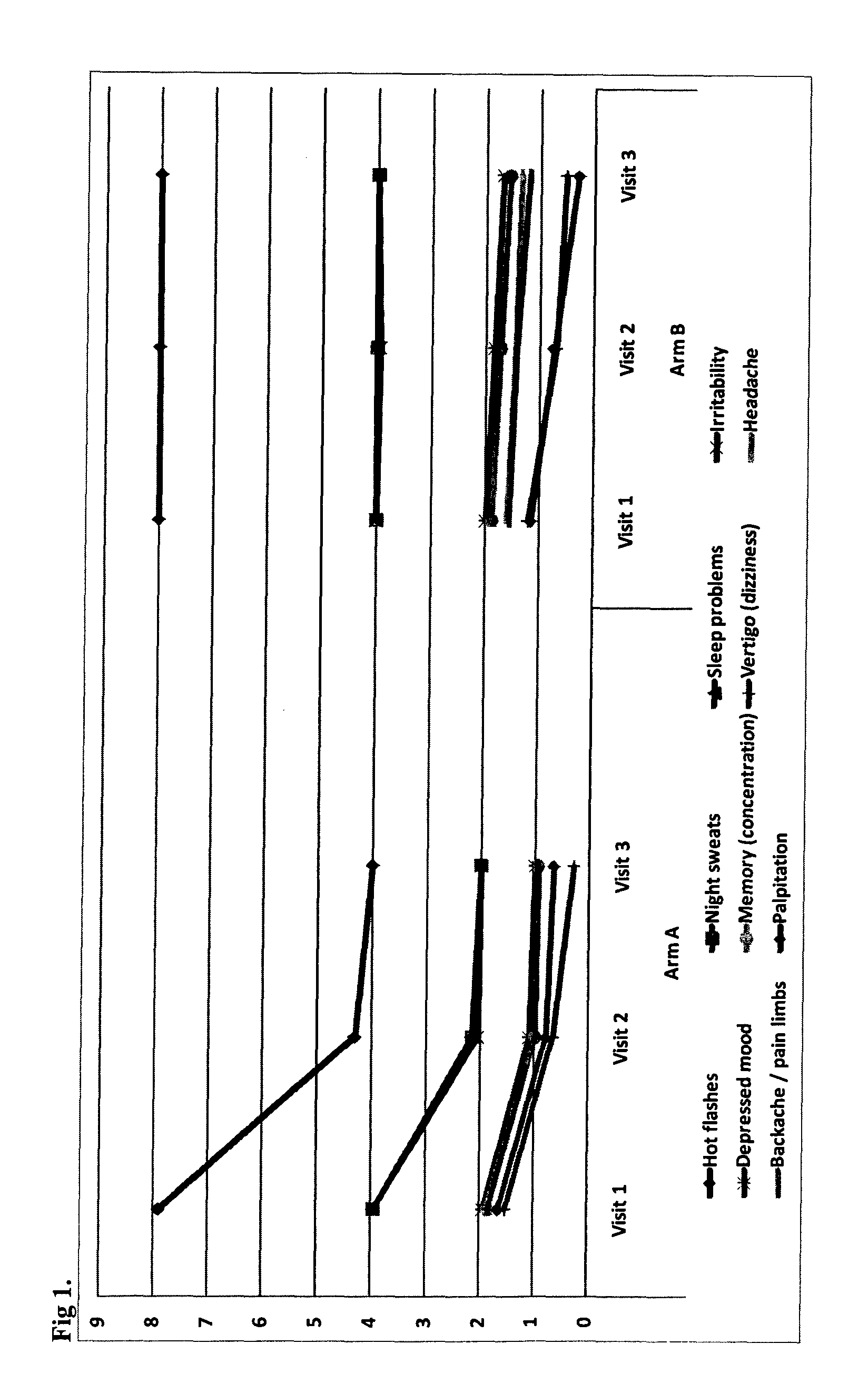 Composition for improving sexual wellness