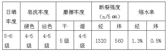 Dispersing/reducing printing process for polyester/cotton blended fabric