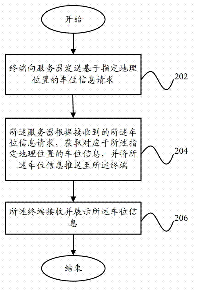 Parking space management system and parking space management method based on position