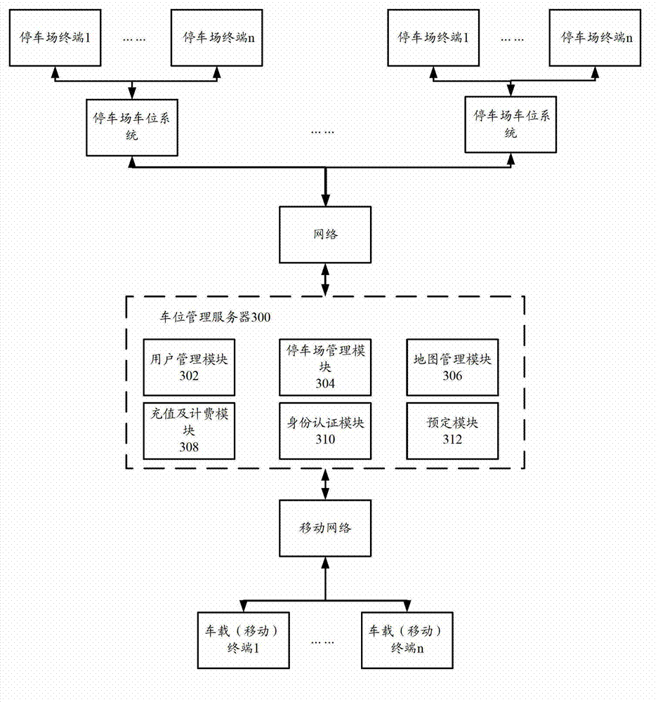 Parking space management system and parking space management method based on position