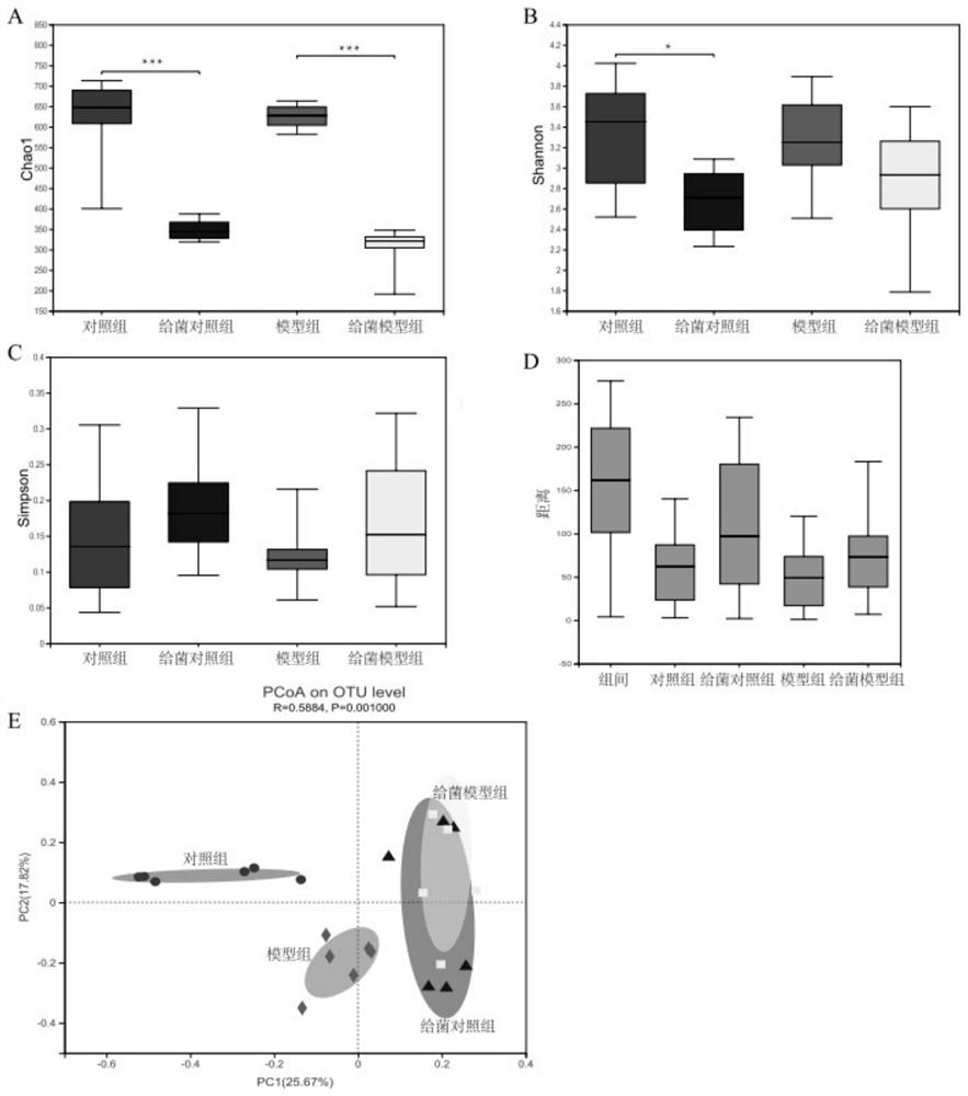 A kind of Lactobacillus johnsonii and application thereof