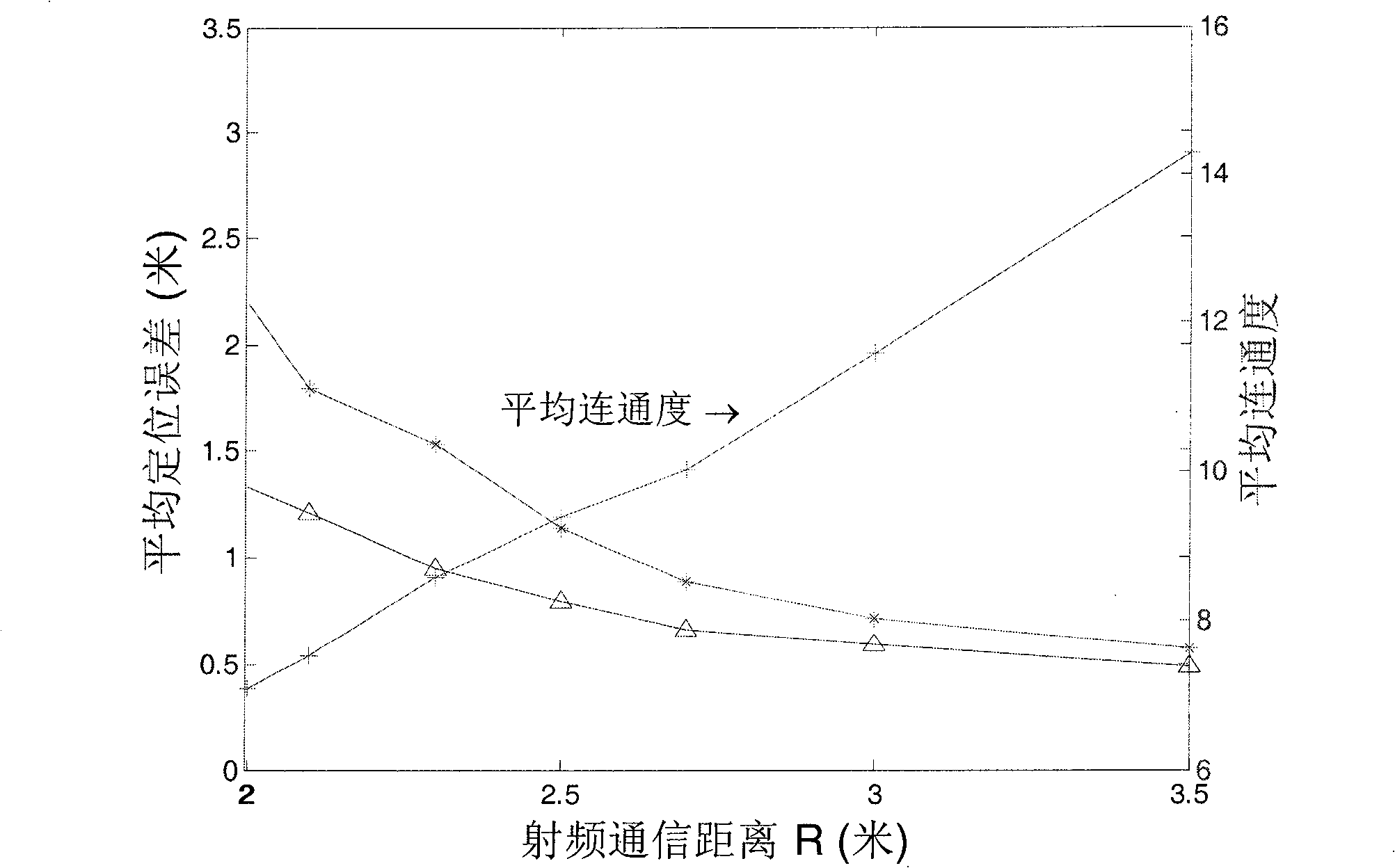 Self-positioning method of sensor network node based on distance size ordinal relation