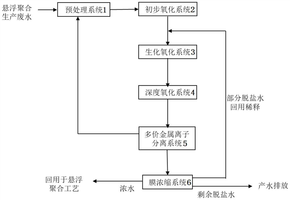 Suspension polymerization process high-salt organic wastewater recycling treatment process