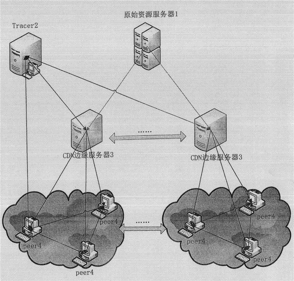 Virtual coordinate system constructing and routing methods of CDN-P2P (Content Distribution Network-Peer-to-Peer) network