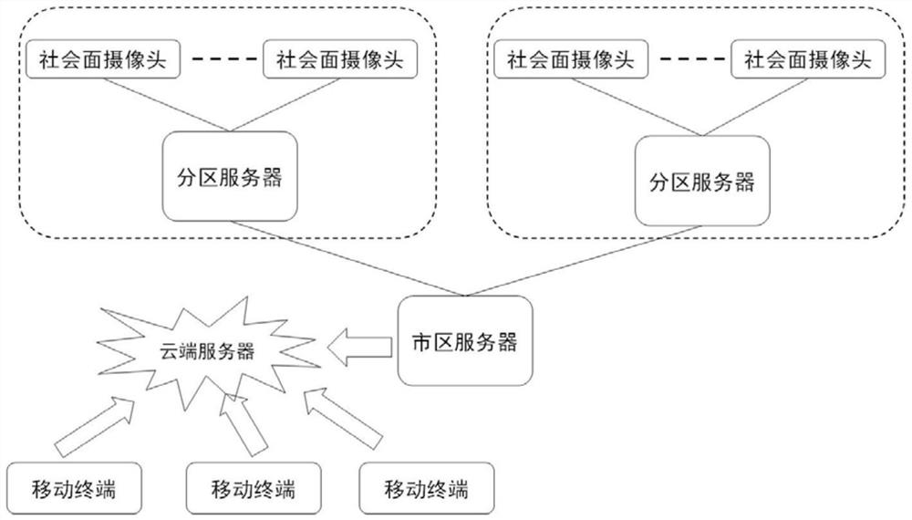 Urban security system based on social surveillance cameras