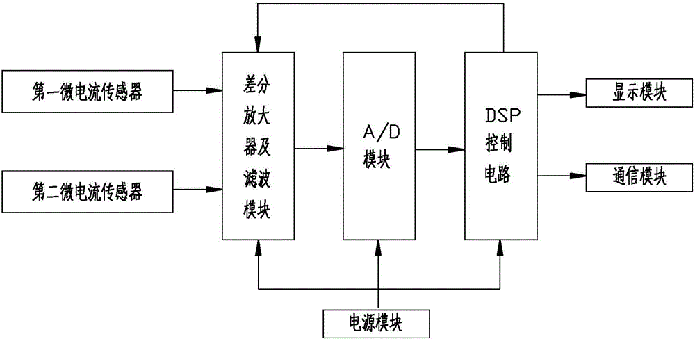 Live detection system for DC cable leakage current