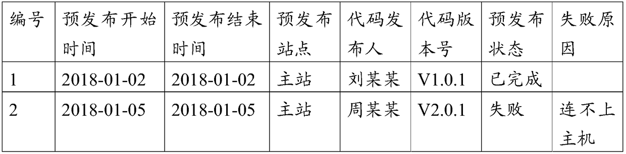 A Code issuing Tool