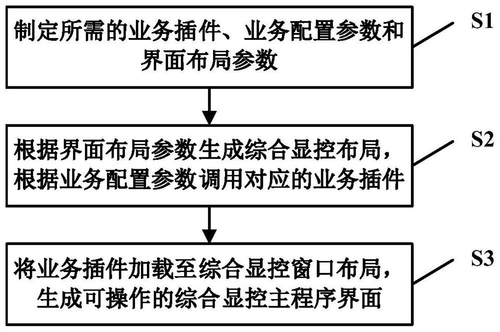 Comprehensive display control method and system for intelligent ship