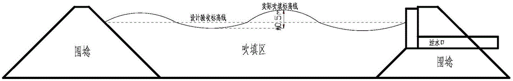 Multi-opening hydraulic reclamation structure and method based on small-range hydraulic reclamation area