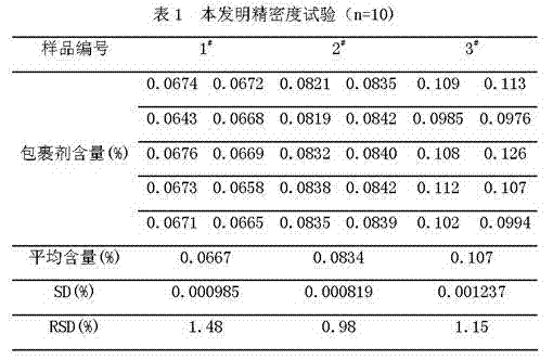 Measuring method for encapsulating agent in porous granular ammonium nitrate