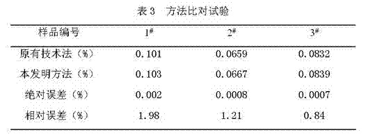 Measuring method for encapsulating agent in porous granular ammonium nitrate