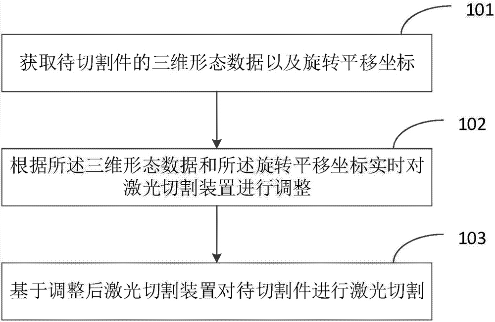 Laser cutting method and equipment