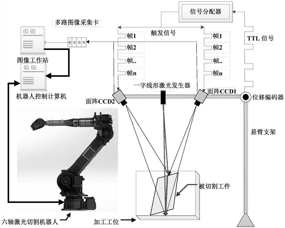 Laser cutting method and equipment