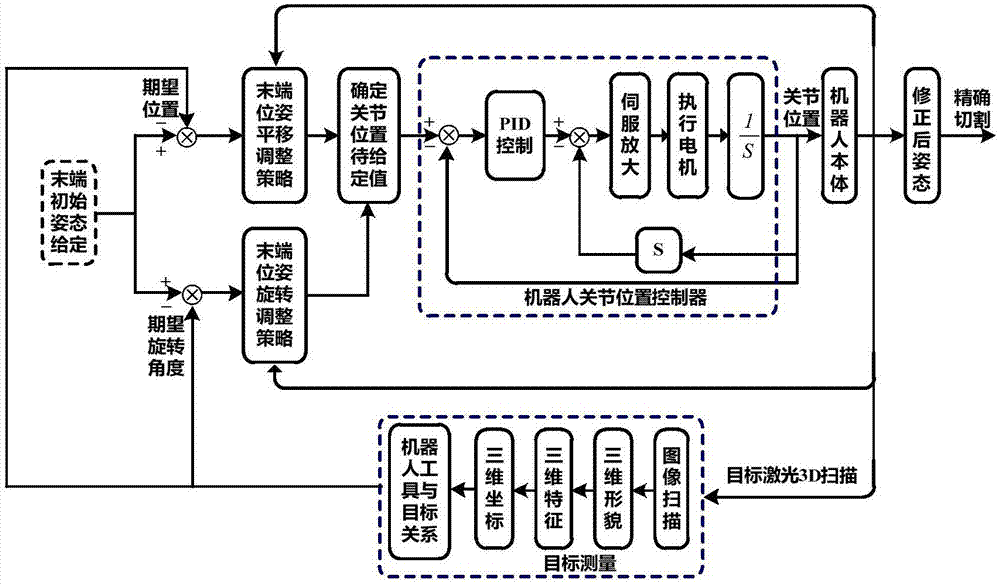 Laser cutting method and equipment