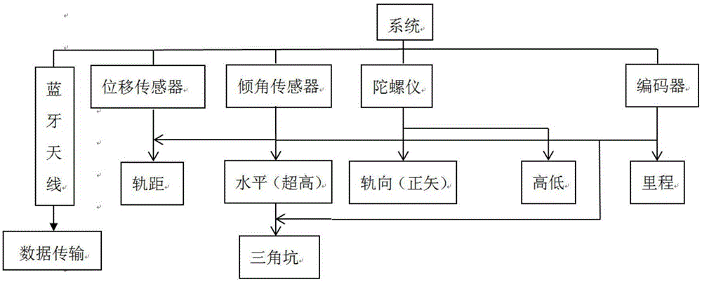 Track detection device and method