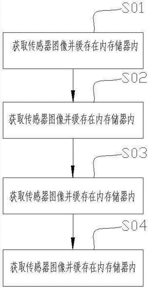 Mosaicking method and system of panoramic camera