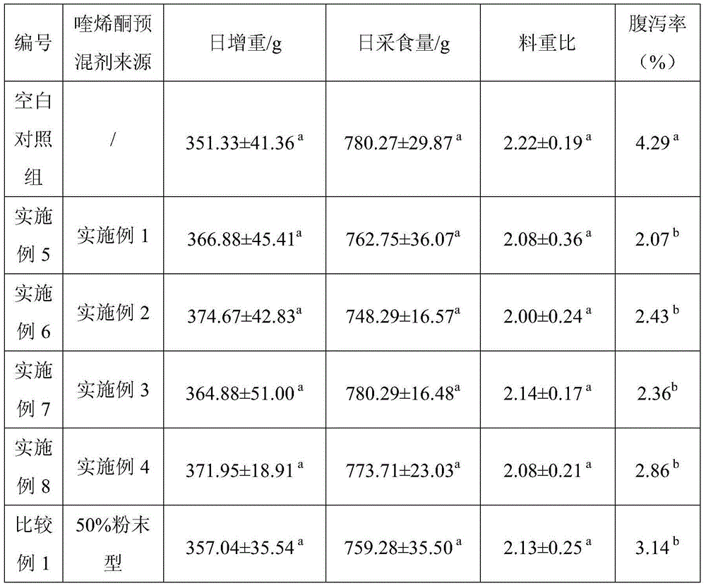 Granular quinocetone premix and preparation method thereof