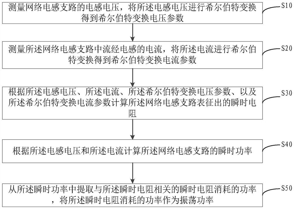 Oscillating power acquisition method and device under power grid transient fault