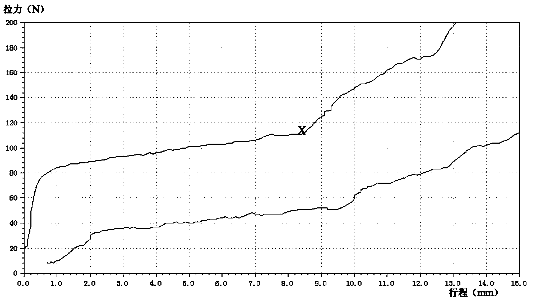 Detecting device for drum brake