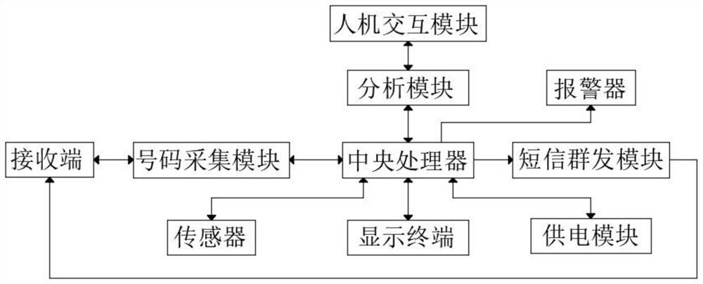 Intelligent question and answer robot device and method based on big data analysis