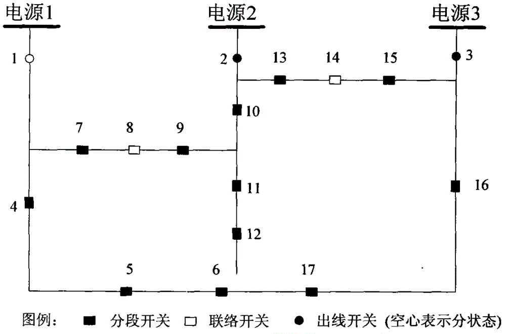 Typical test network with power distribution automation