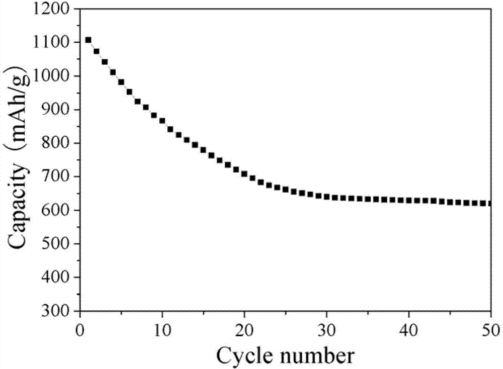 Preparation method of porous hollow micro-cube blocky tin dioxide