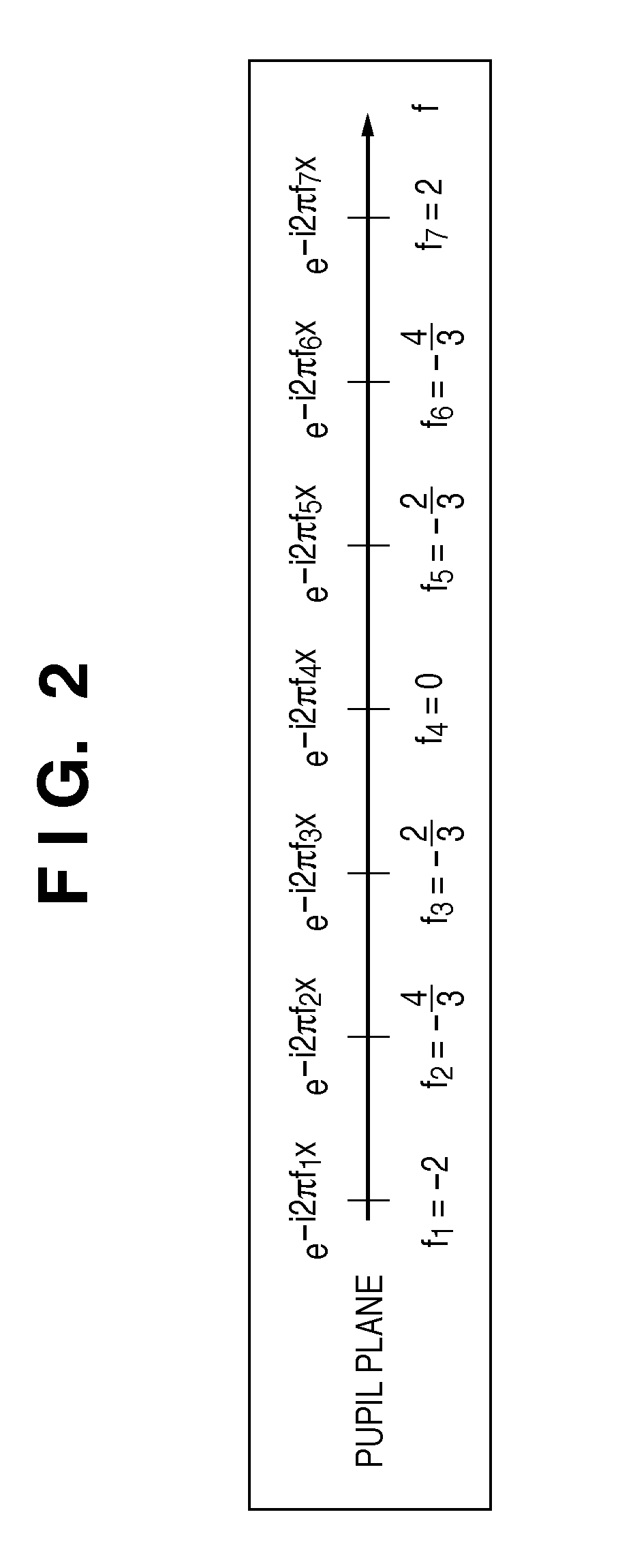 Calculation method, generation method, program, exposure method, and mask fabrication method