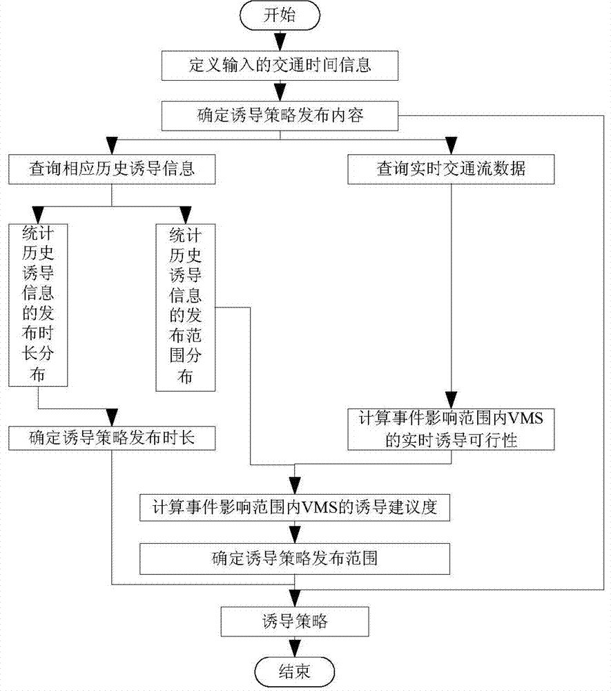 Method and system for automatically generating urban road traffic guidance strategy