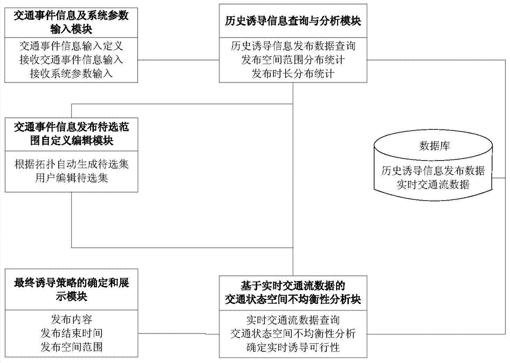 Method and system for automatically generating urban road traffic guidance strategy