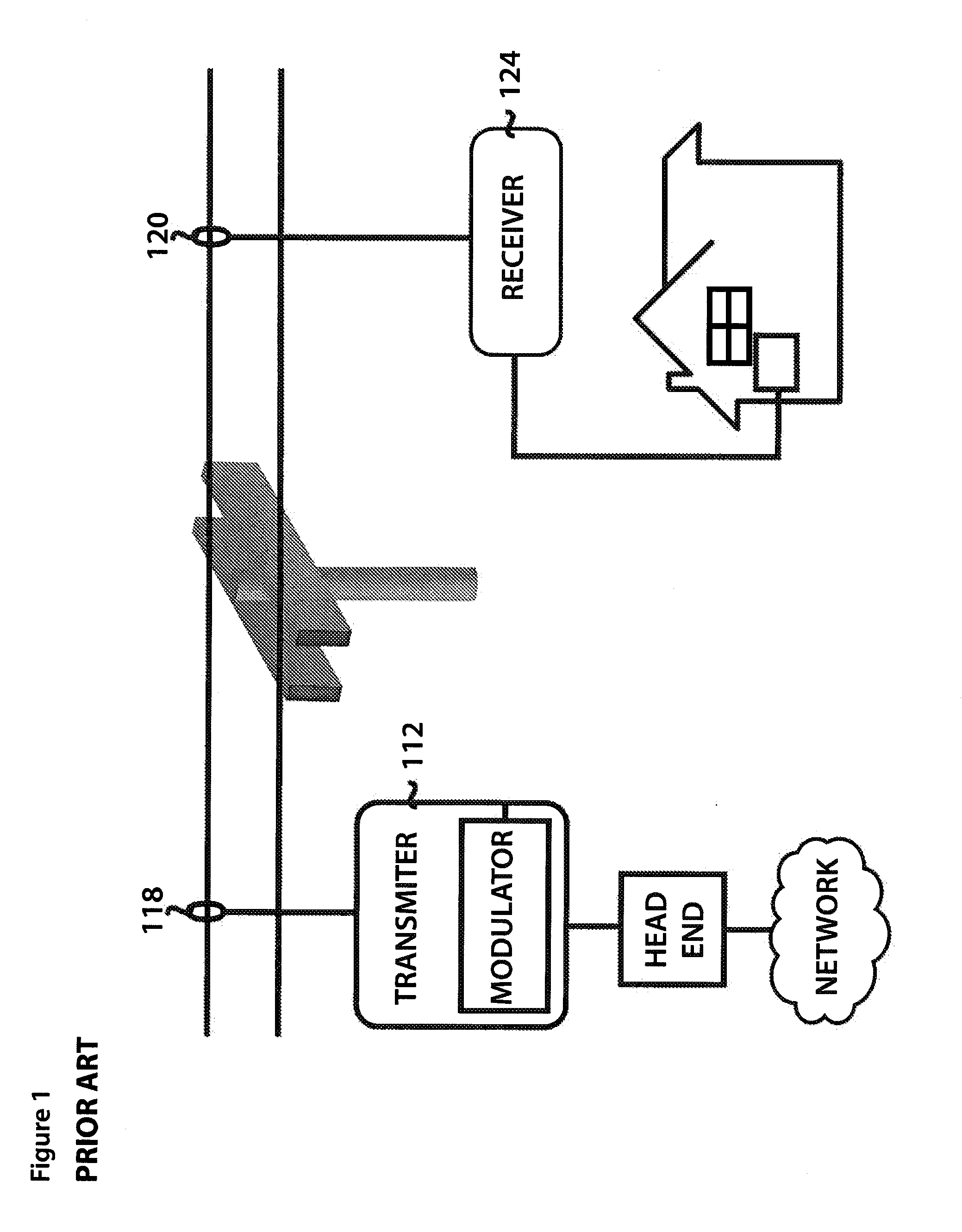 Method And System For Communicating Over Neutral Power Lines