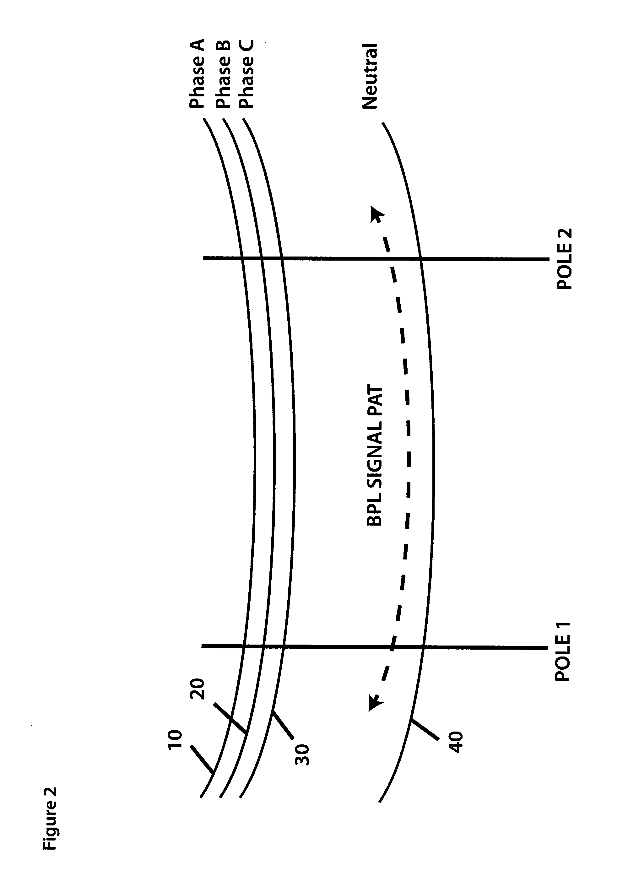 Method And System For Communicating Over Neutral Power Lines