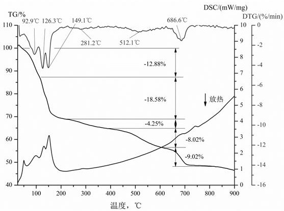 Method for preparing germanium chloride by microwave one-step method from tannin germanium slag