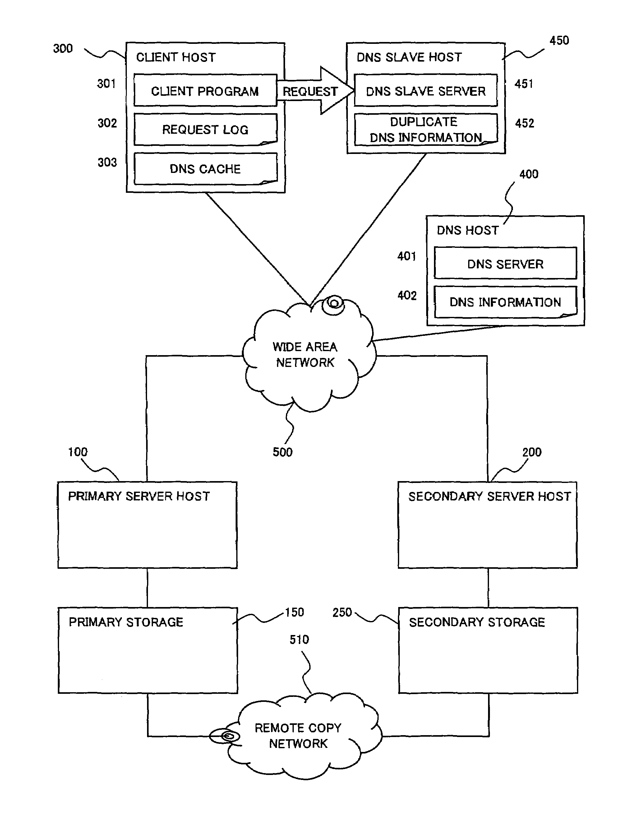 Computer system capable of fast failover upon failure