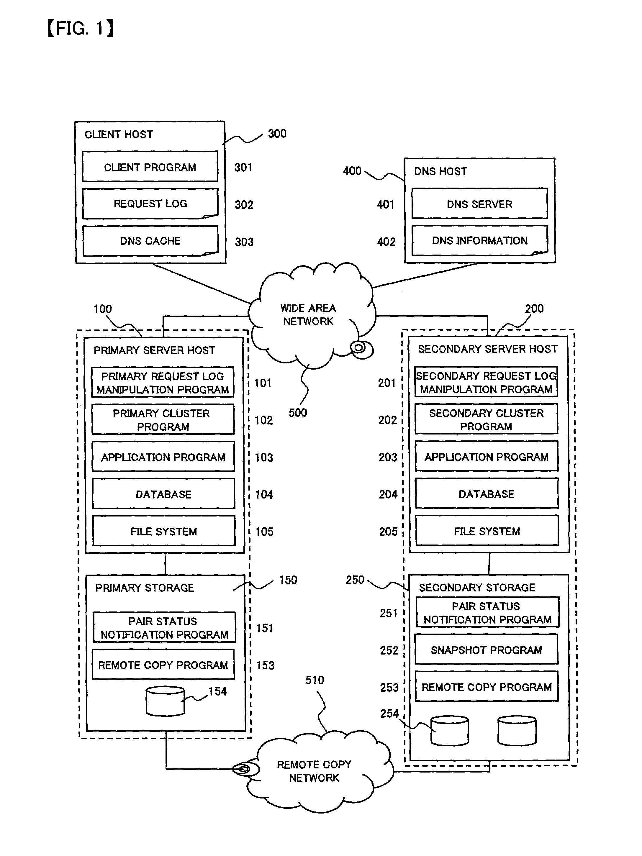 Computer system capable of fast failover upon failure