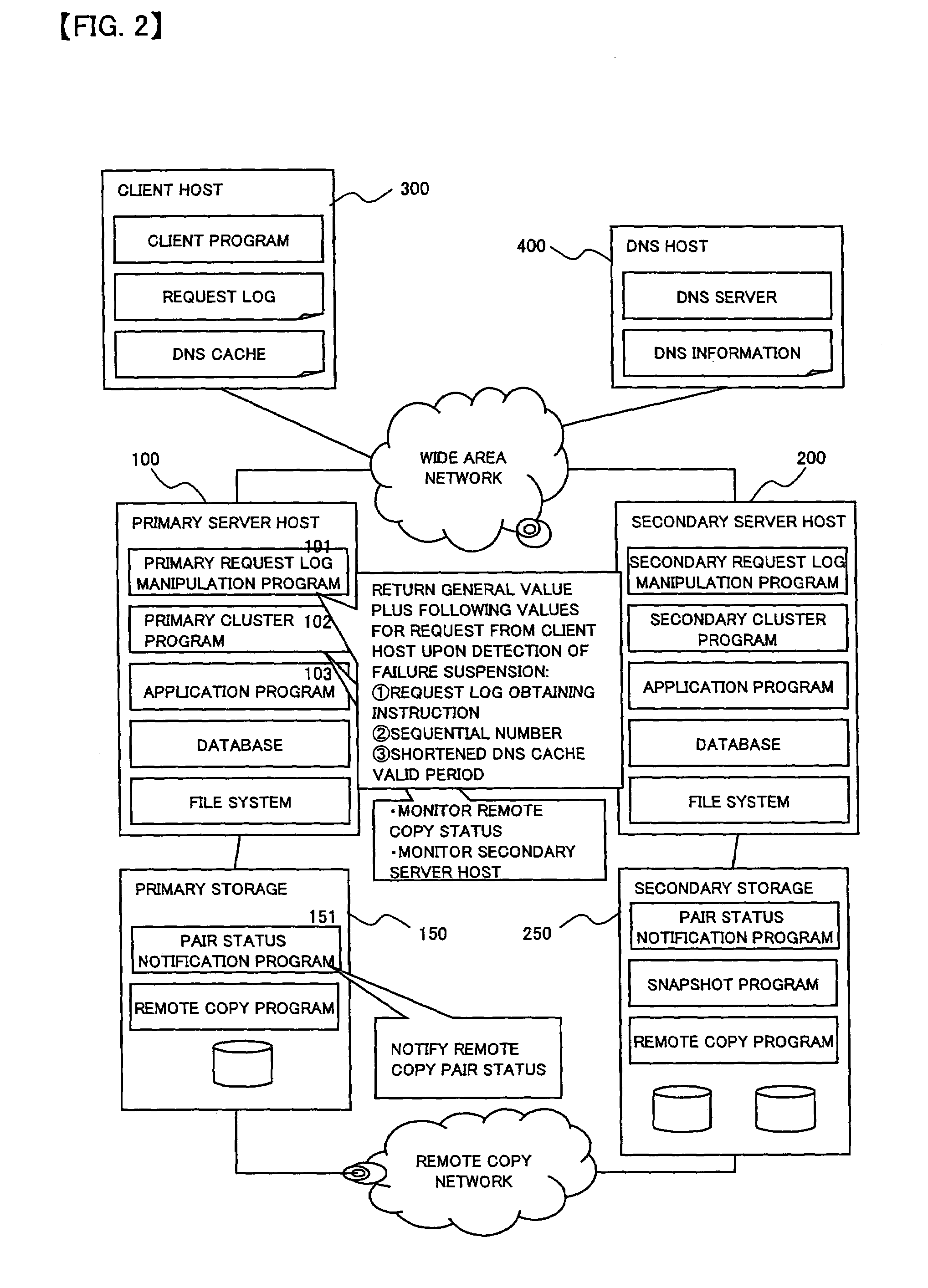 Computer system capable of fast failover upon failure