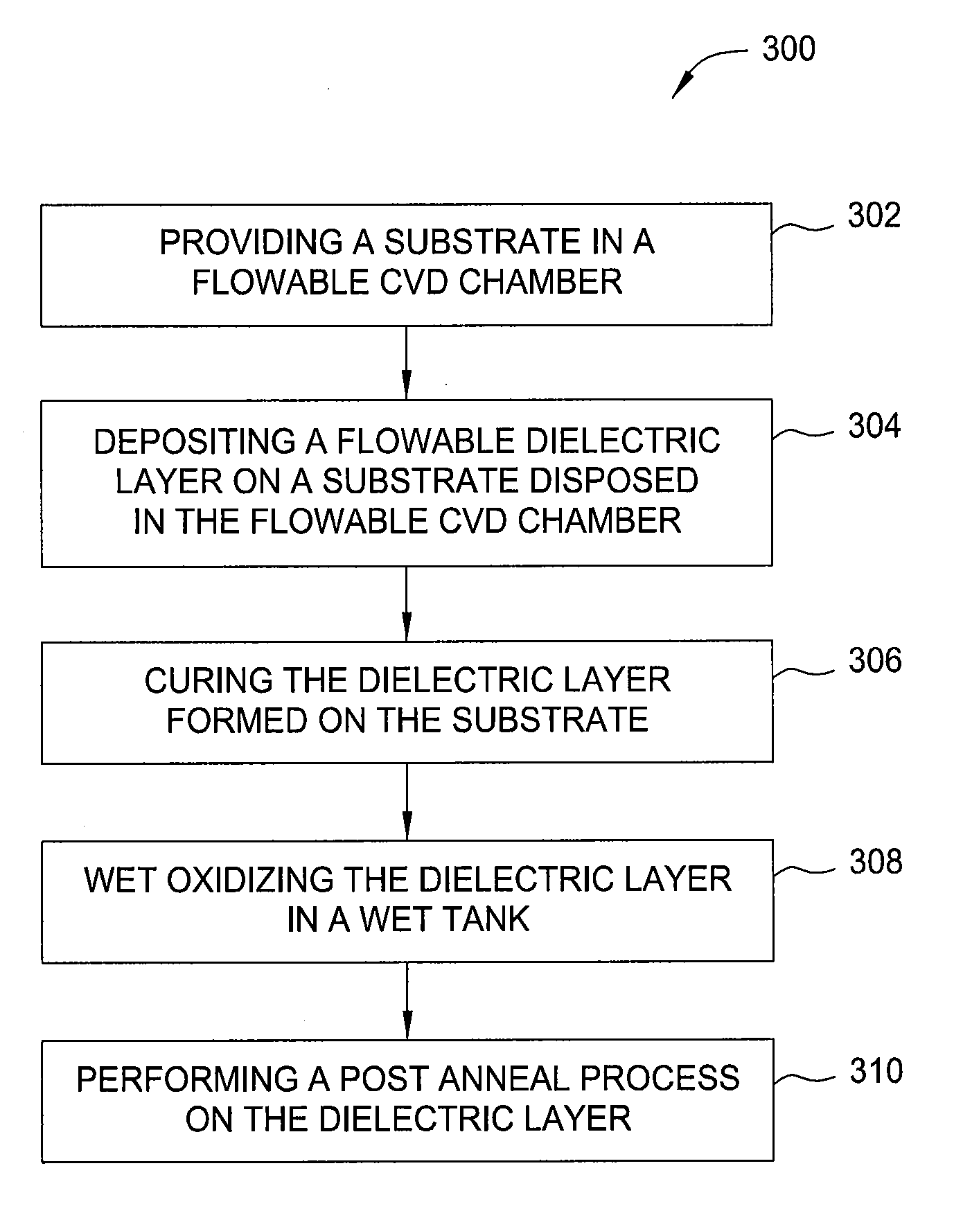 Wet oxidation process performed on a dielectric material formed from a flowable CVD process