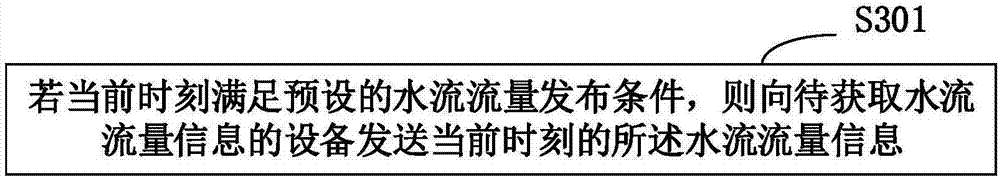 Water flow metering method and device