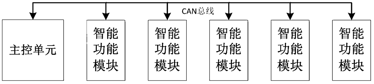 A charging pile distributed controller