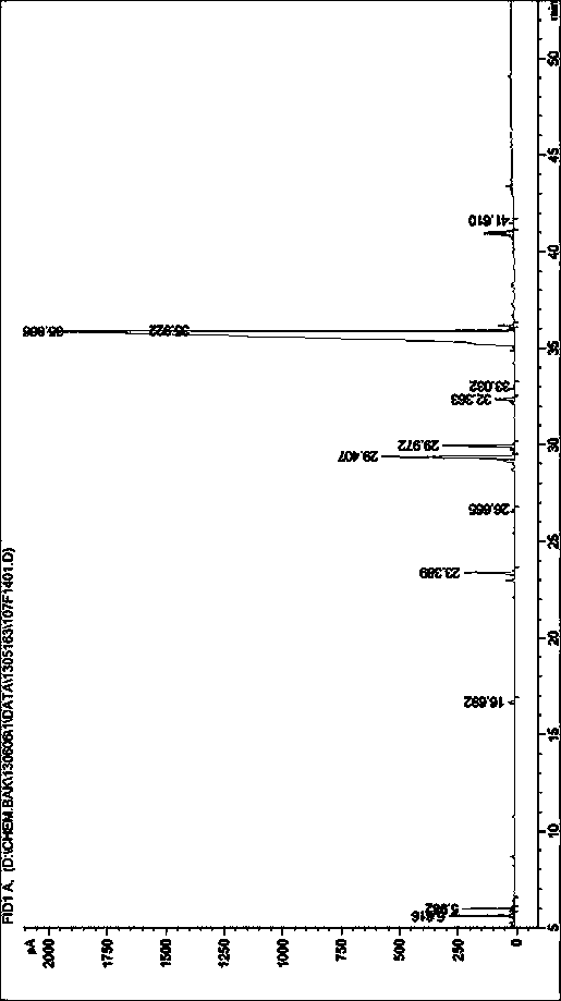 Grease rich in unsaturated fattyacid and preparation method thereof