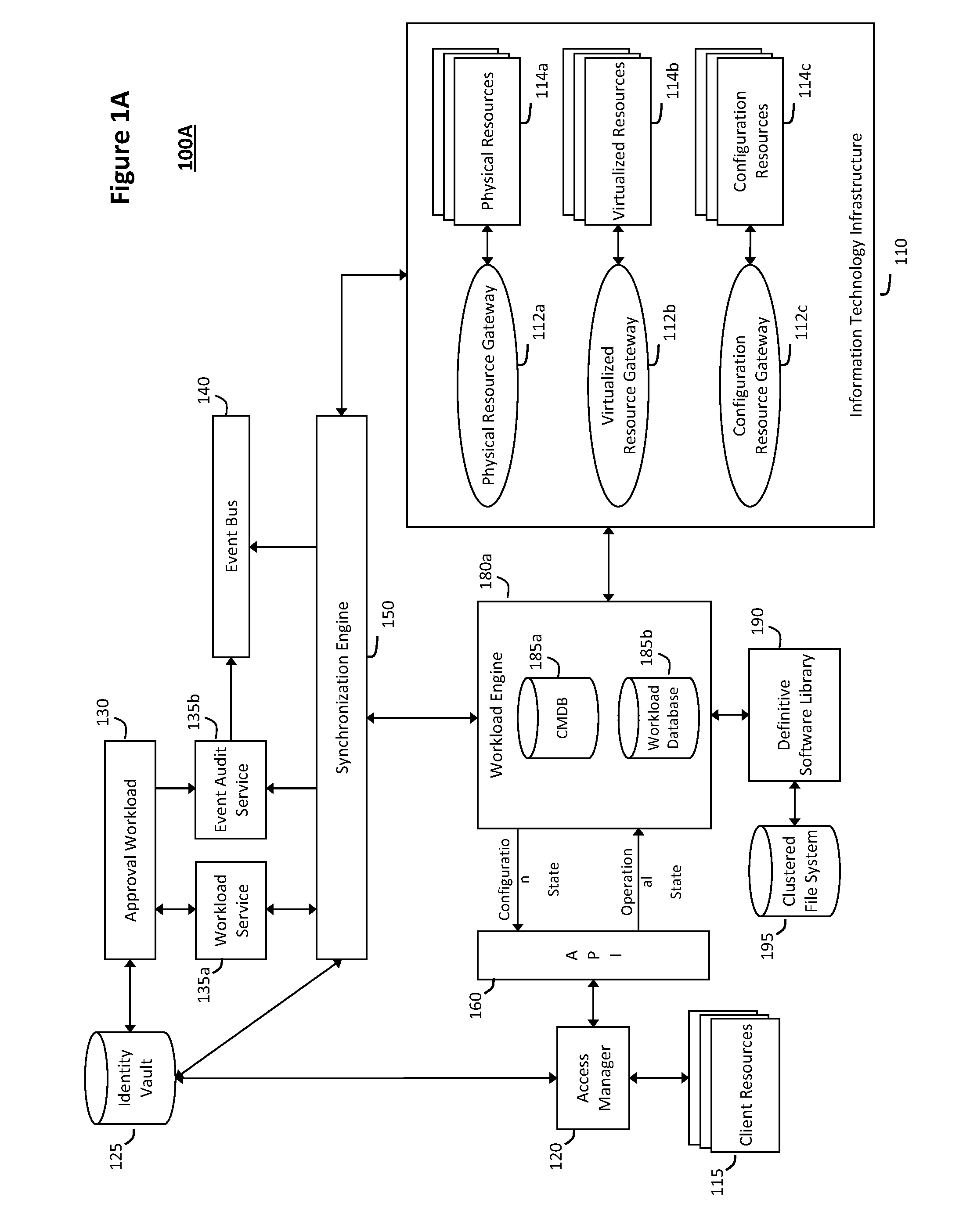 System and method for intelligent workload management