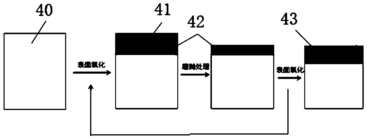 Treatment method of zirconium alloy and application