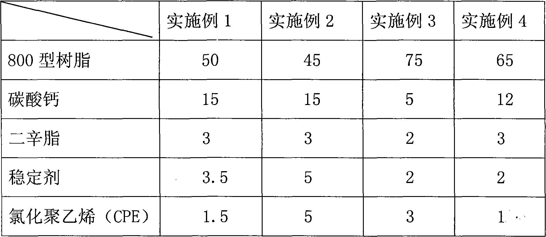 Rigid polyvinyl chloride (PVC) injection molding material