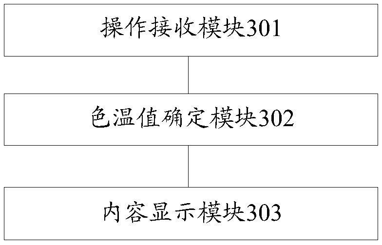 A method and terminal for adjusting color temperature