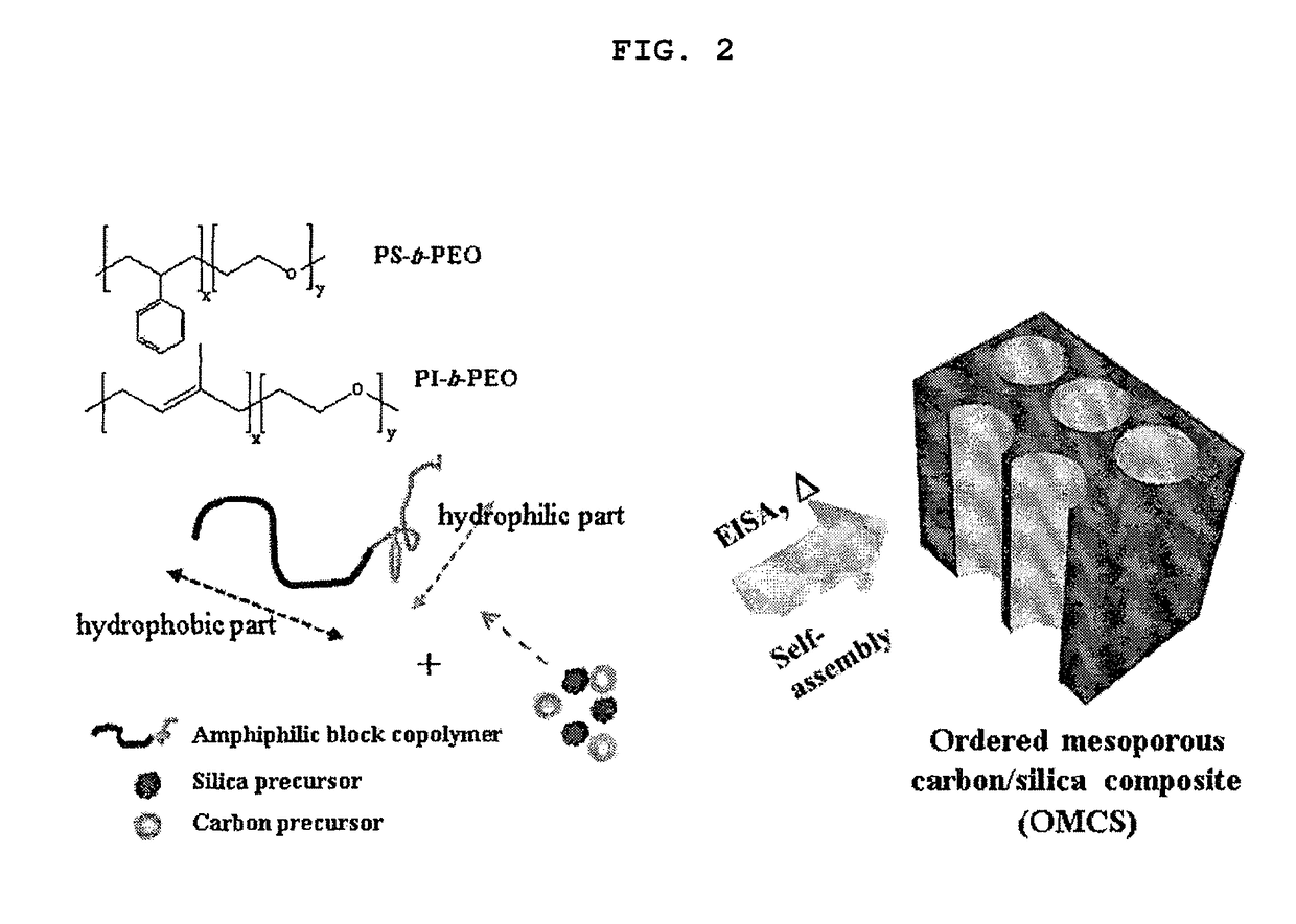 Manufacturing method for catalyst electrode, catalyst electrode manufactured by means of method, and battery comprising same