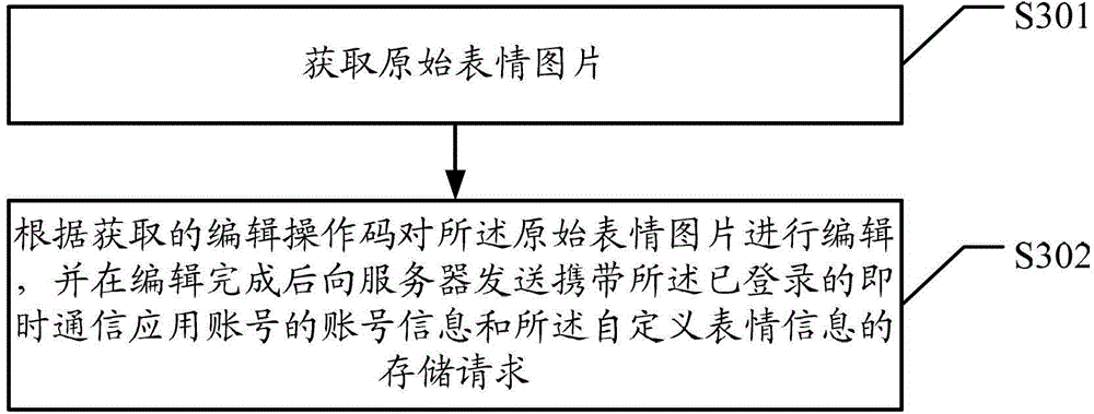 Sharing method, terminal, server and system for custom emoticons